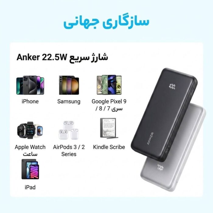پاوربانک انکر مدل Zolo A110D ظرفیت 10000 میلی آمپر ساعت توان 22.5W - Image 6