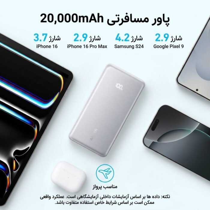 پاوربانک انکر مدل Zolo A110D ظرفیت 10000 میلی آمپر ساعت توان 22.5W - Image 5